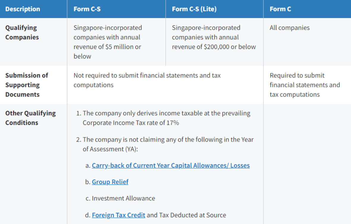 Submission criteria for form C-S, form C-S lite and form C