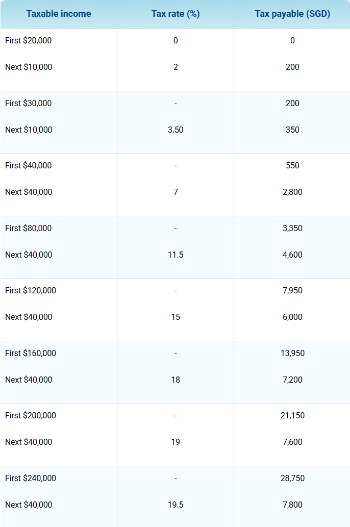 Personal inome tax rate in Singapore