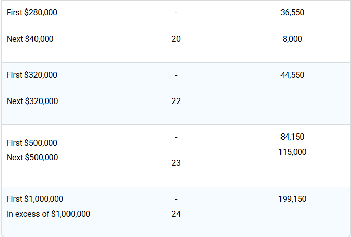 Personal tax rate in Singapore 2