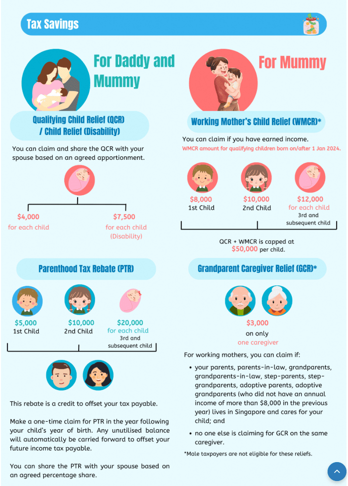 Tax reliefs for families and married couples in Singapore