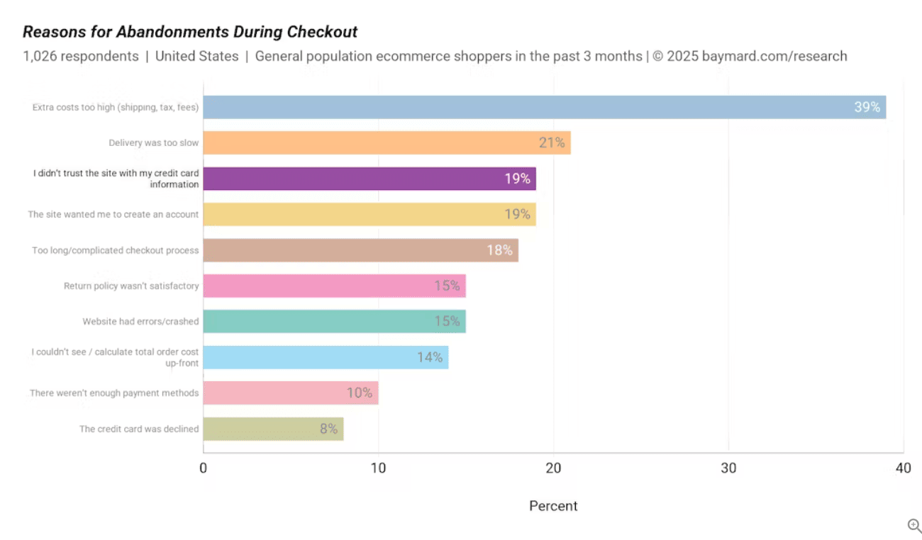 Lý do vì sao người dùng không thanh toán khi mua hàng