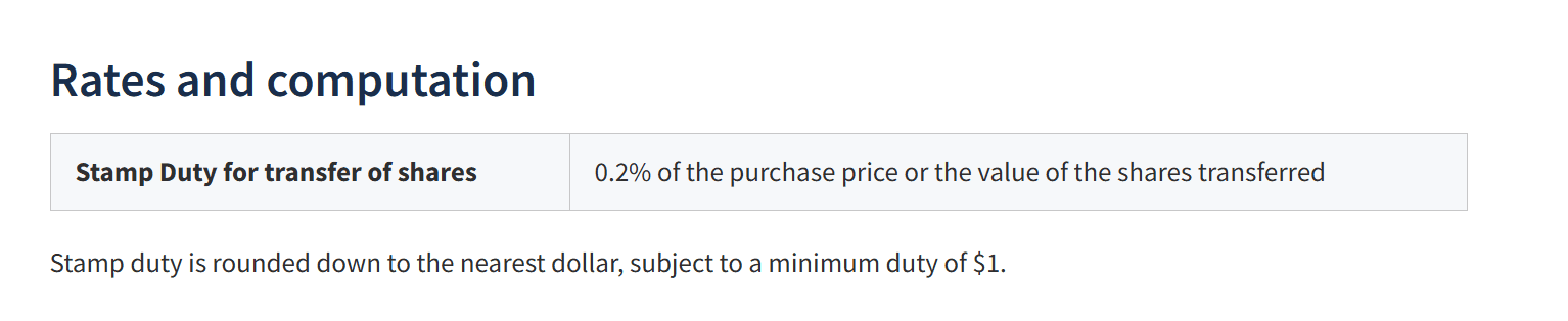Rate of share stamp duty