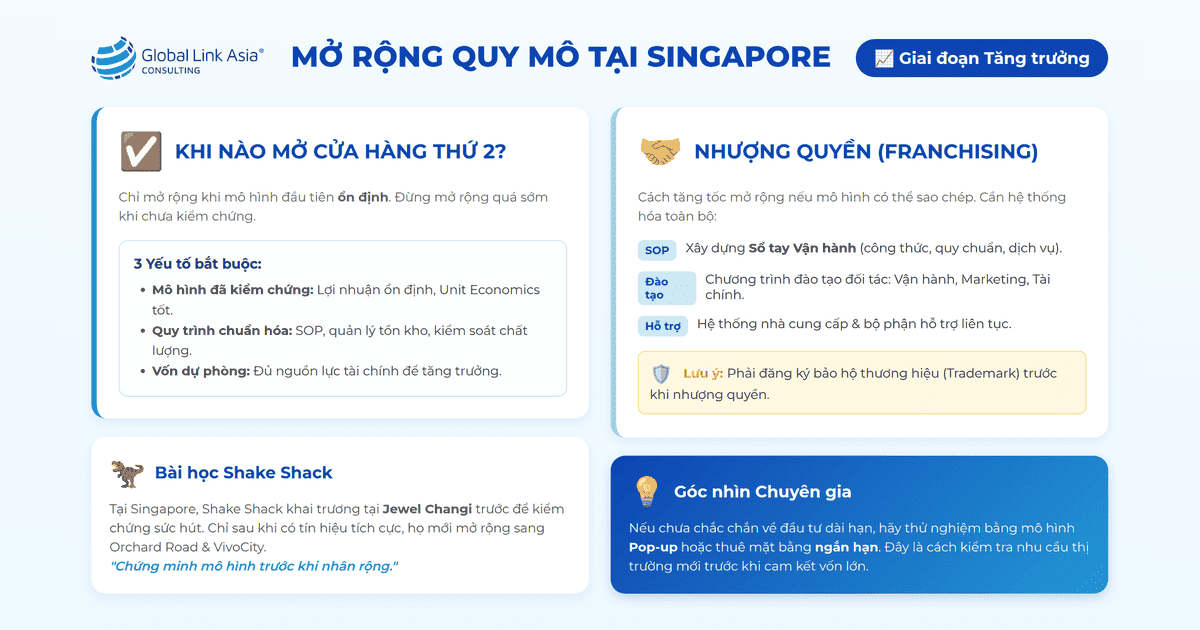 Mở rộng quy mô nhà hàng, quán ăn tại Singapore