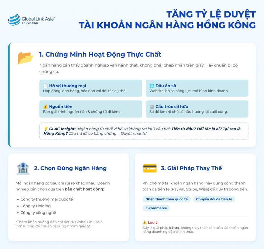 tăng khả năng mở tài khoản ngân hàng hồng kông thành công