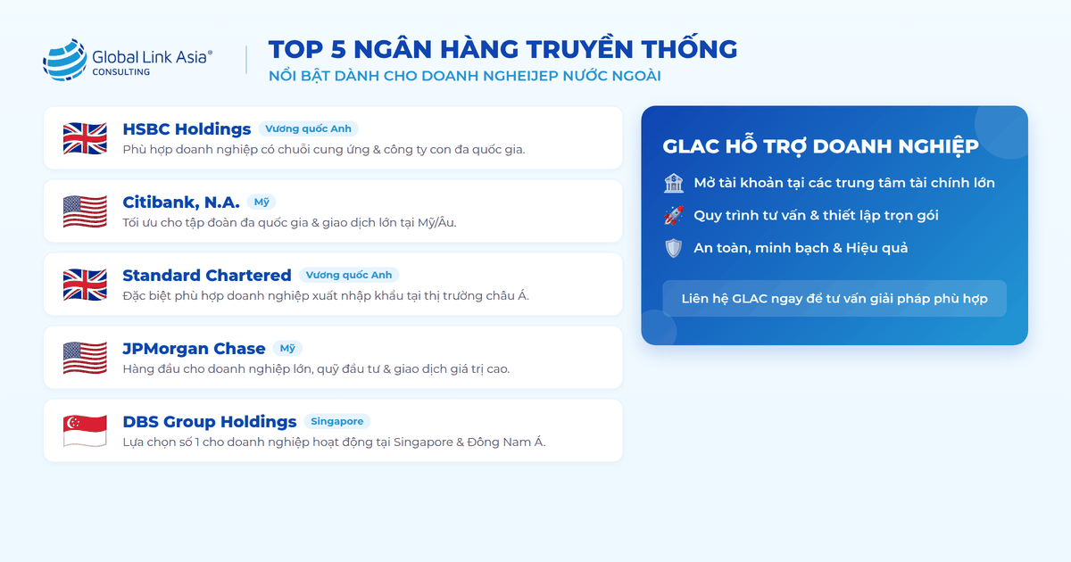 Top 5 ngân hàng truyền thống (Traditional Bank) nổi bật 