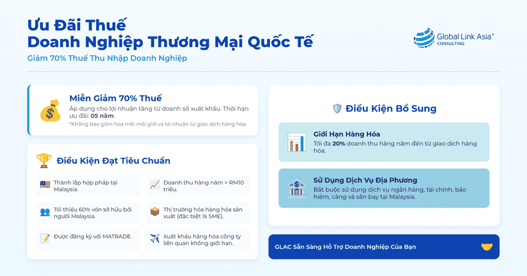 ưu đãi thuế công ty trading tại malaysia