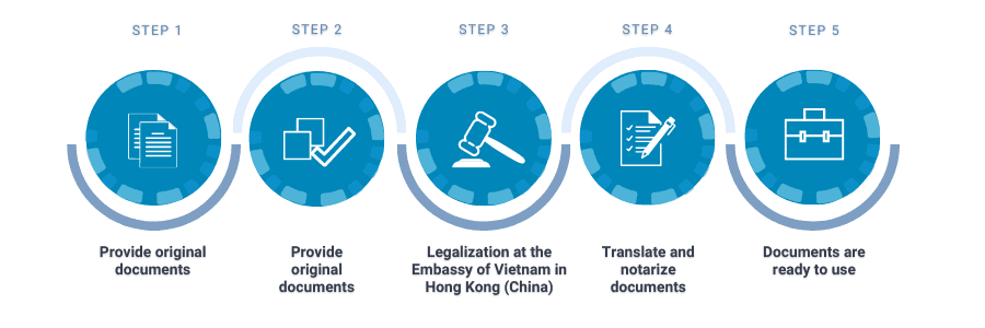 Process to legalize business documents in Hong Kong
