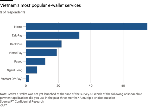 Top cổng thanh toán tốt nhất ở Việt Nam