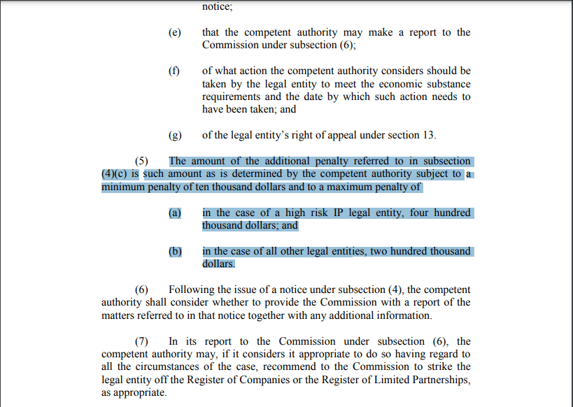 Hình phạt khi không nộp báo cáo bản chất hoạt động kinh doanh