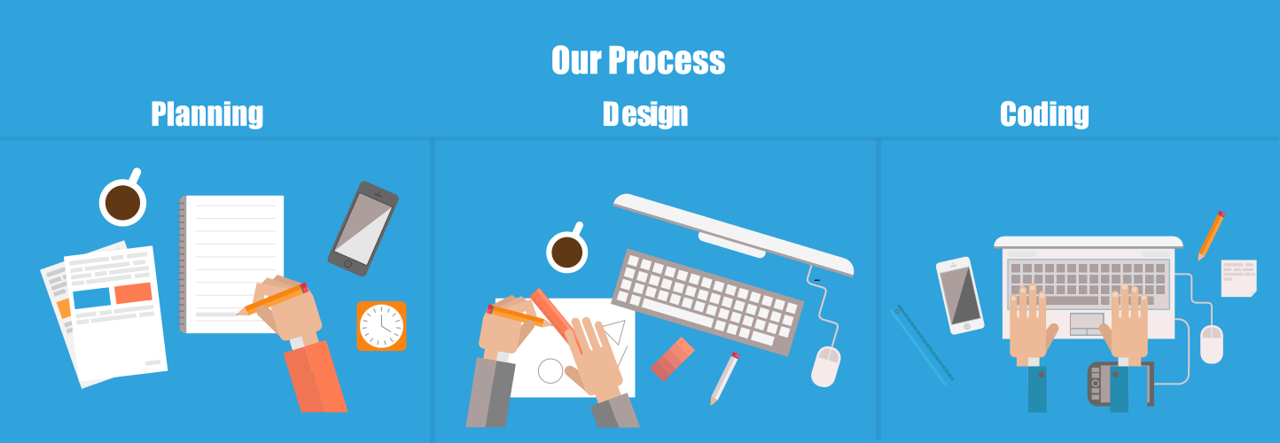 process-design-website