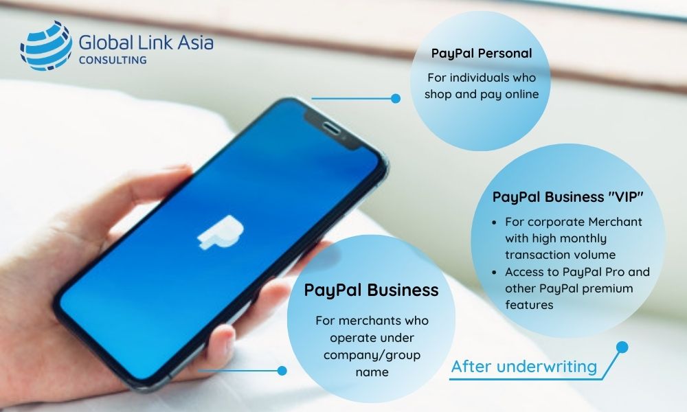 Quy trình thẩm định (Underwriting) PayPal chỉ áp dụng cho tài khoản PayPal Business