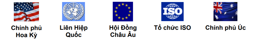 tổ chức quốc tế công nhận mã số duns