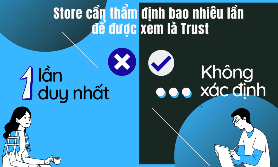 Cần bao nhiêu lần thẩm định từ paypal để xác định độ uy tín