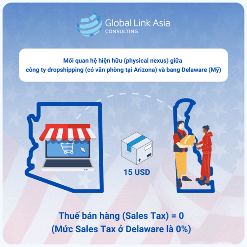 thuế bán hàng cho công ty dropshipping tại Mỹ